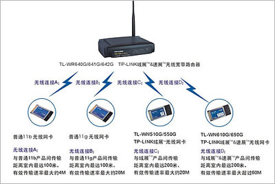 TP-LINK域展技術(shù) 突破無(wú)線傳輸距離極限的計(jì)算機(jī)軟硬件開(kāi)發(fā)實(shí)踐