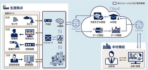 Lyft布局自動(dòng)駕駛 獨(dú)立研發(fā)能否撼動(dòng)市場(chǎng)格局？