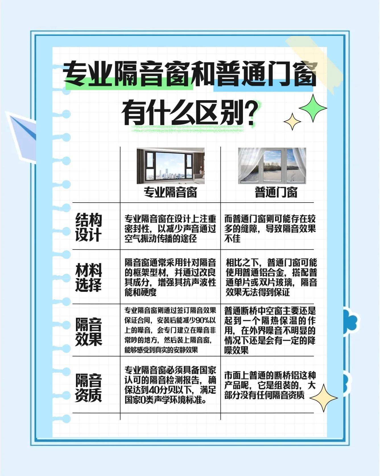 隔音門窗選購指南 如何找到最適合你的靜音之選？